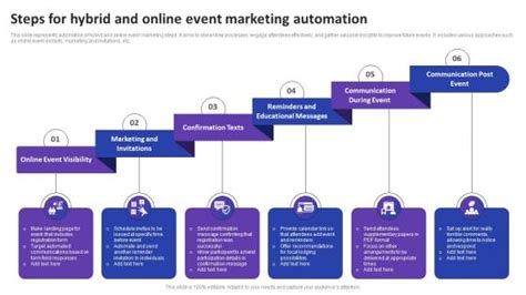 Hybrid Marketing Powerpoint Presentation And Slides Ppt Slide Slideteam