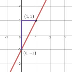 Slope Triangle Definition, Formula & Examples - Lesson | Study.com