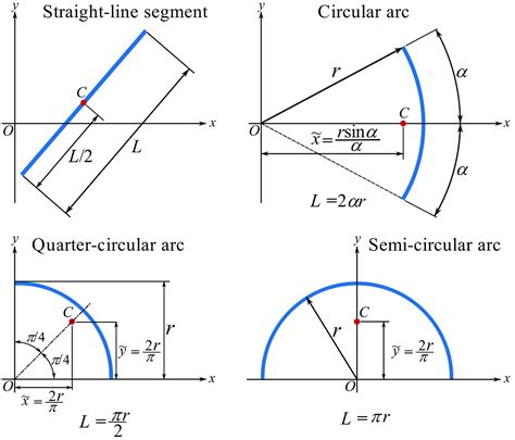 Engineering At Alberta Courses Centroid