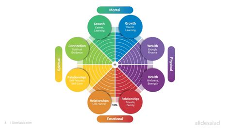 Wheel Of Life Powerpoint Template Diagrams Slidesalad