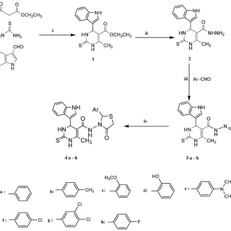 Structure Activity Relationship Sar Of The Pyrimidine Derivatives