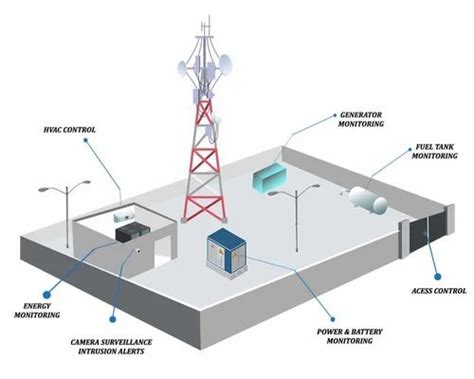 5G Infrastructure Installation In New Delhi