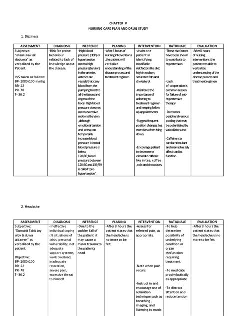 Ncp For Dizziness And Headache Hypertension Blood Pressure