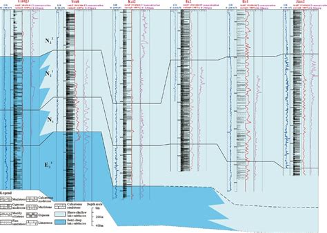 Paleogene And Neogene Lithofacies Crosssection In The Western Qaidam