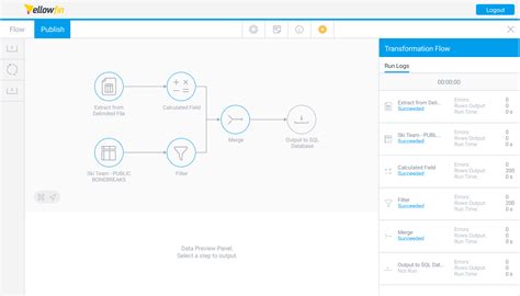 Yellowfin Bi And Analytics Yellowfin Signals And Yellowfin Suite