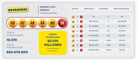 Cayó El Baloto En Colombia El Afortunado Se Llevó Veinte Mil Millones De Pesos Semana