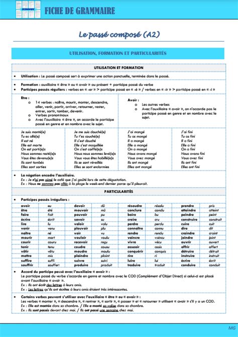 Le Passé Composé A2 Cap Sur Le Fle