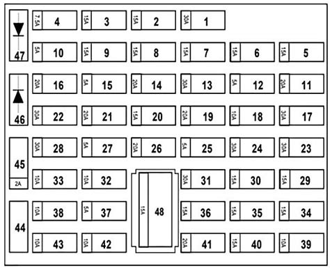 Diagrama De Fusibles Renault Twingo II 2011 2014 Fusible Info