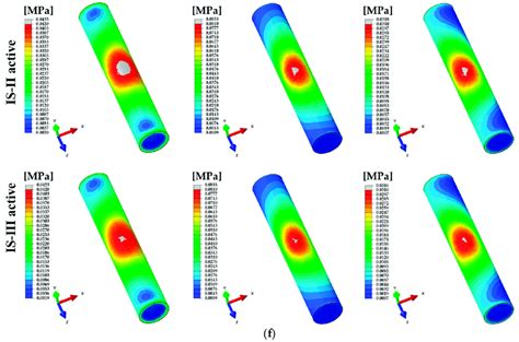 The Distribution Of Von Mises Stress Under Various Loads A Download Scientific Diagram