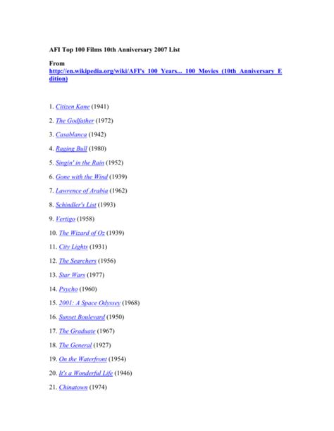 Afi Top 100 Films 10th Anniversary 2007 List