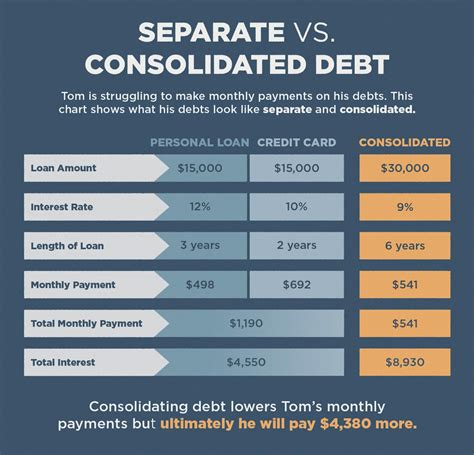 What Is Debt Consolidation Lexington Law