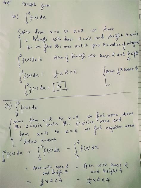 Solved Evaluate The Definite Integrals Using The Graph Of F X Below