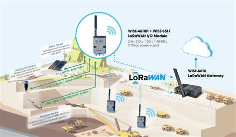 How To Select The Right Remote Io For Your Indu Advantech