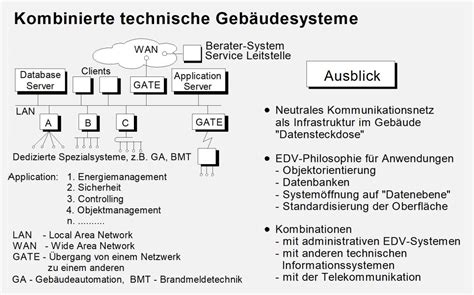 Wandel Der Geb Udeautomation Tab Das Fachmedium Der Tga Branche