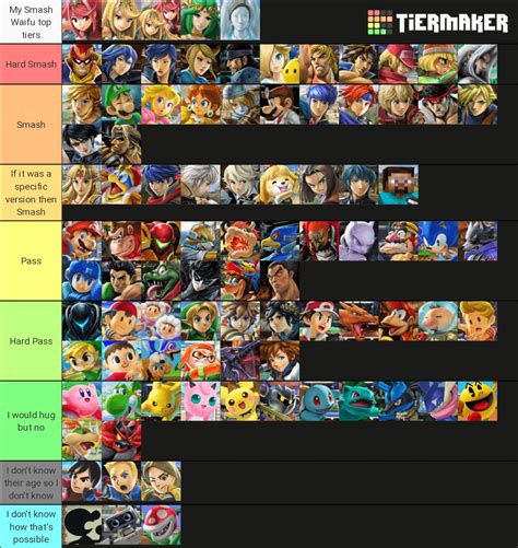 Here S My Smash Or Pass Tierlist On Smash Characters R Supersmashbros