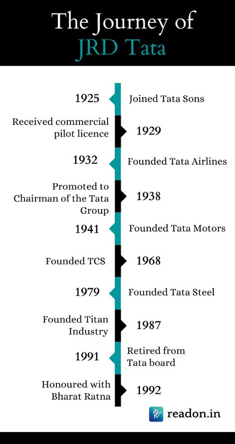 A Tribute To Jrd Tata By Yavantika Malani Readon