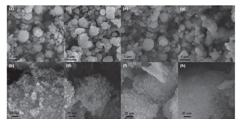 Figure 1 From Synthesis Of Ordered Mesoporous Manganese Oxides With