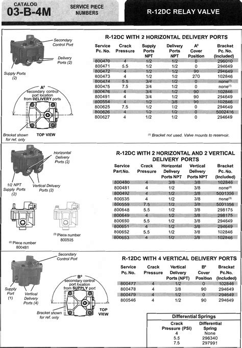 Bendix 03 B 4l Users Manual