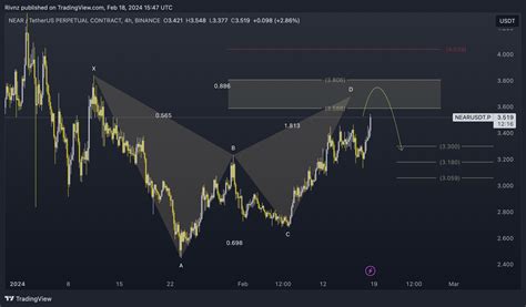 BINANCE NEARUSDT P Chart Image By Rivnz TradingView