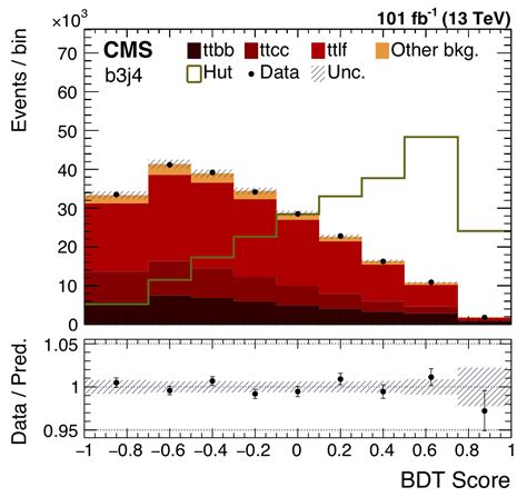 Hunting For Anomalous Interactions Between The Higgs Bosons And The Top