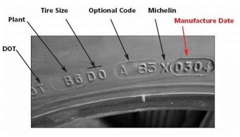 Michelin Tyres Pakistan Price In Lahore Karachi Islamabad Multan