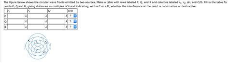 Solved The Figure Below Shows The Circular Wave Fronts