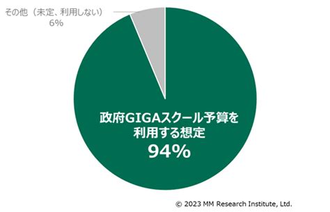 小中学校のictインフラ、大型更新検討が始まる ≪ プレスリリース 株式会社mm総研