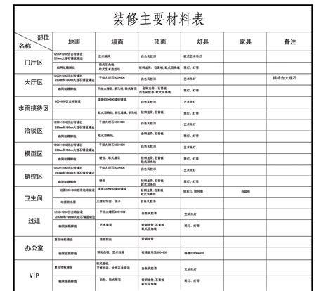 工装装修材料表word文档在线阅读与下载文档网