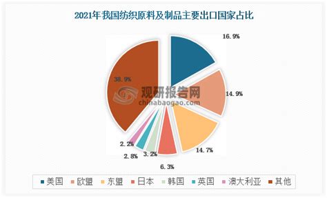 中国纺服零售行业发展趋势分析与投资前景研究报告（2022 2029年）观研报告网