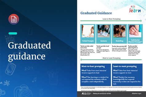 Graduated Guidance Allplay Learn