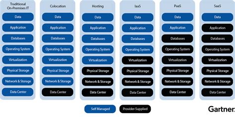 Discover Maximo In The Cloud With Maximo As A Service