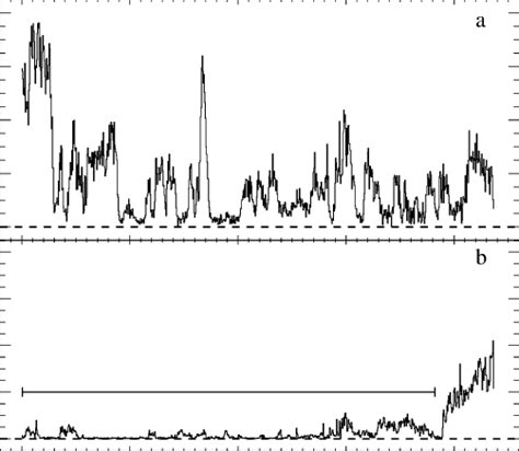 A XMM Newton Pn 0 4 15 KeV Light Curve For IGR J162075129 The Time