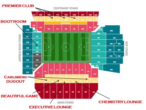 Premier Club Hospitality Packages And Vip Tickets At Anfield