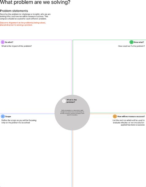 Problem statement canvas | Figma