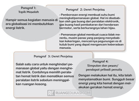 Kunci Jawaban Tema Kelas Halaman Homecare