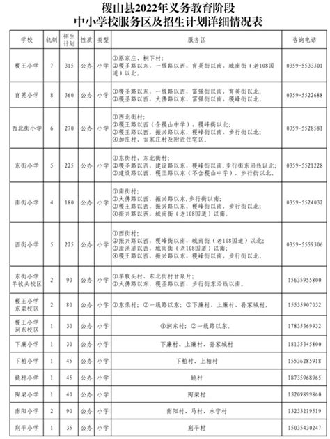 2022年稷山县小学、初中招生计划及划片范围一览小升初网