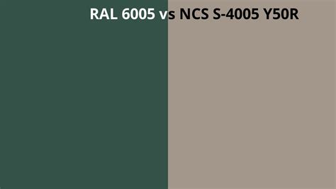 Ral 6005 Vs Ncs S 4005 Y50r Ral Colour Chart Uk