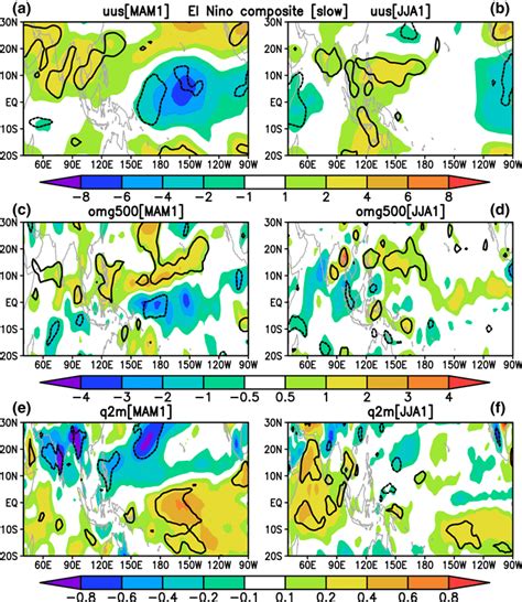 Composite Seasonal Mean Anomalies Of Vertical Shear Of Zonal Wind M S