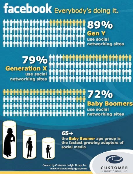 Facebook Stats Infographic Artofit