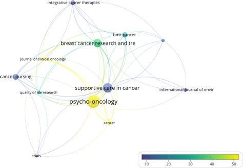 Frontiers Breast Cancer And Physical Activity A Bibliometric Analysis