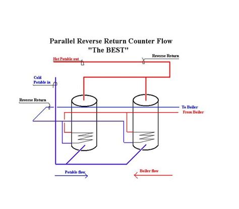 Reverse Return Piping Diagram