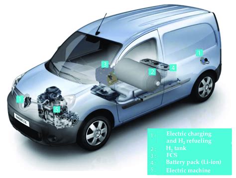 Range Extender Vehicle Renault Kangoo Ze H Light Commercial Vehicle