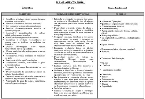 Planejamento Anual Ano De Matem Tica Para Imprimir Educa O E