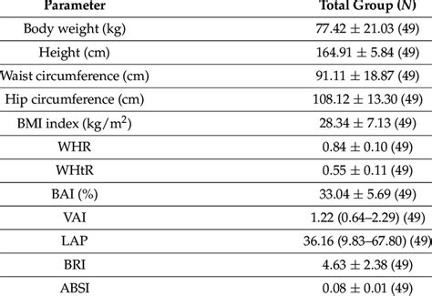 Anthropometric And Body Composition Measurements Download Scientific