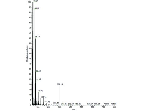 Mass Spectrum Of Schiff Base Ligand Hl 1 Download Scientific Diagram