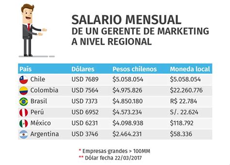 El Salario Mensual De Un Administrador Descubriendo Cu Nto Cobran