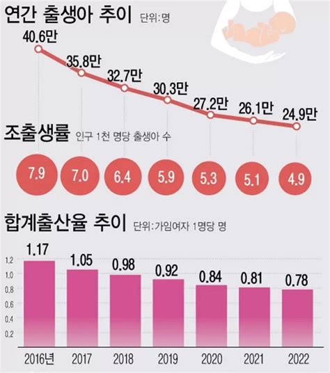 South Korea Grapples with Disturbing Decline in Student Population ...