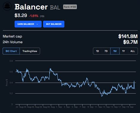 Defi Protocol Balancer Exploited Again Losing 238000