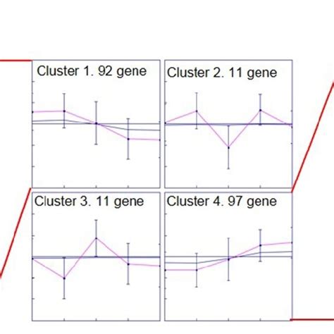 Heatmap Representation Of Differentially Expressed Proteins We Download Scientific Diagram