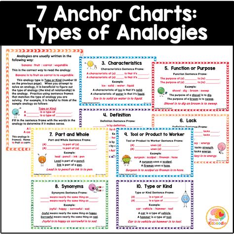 Analogies anchor chart – Artofit